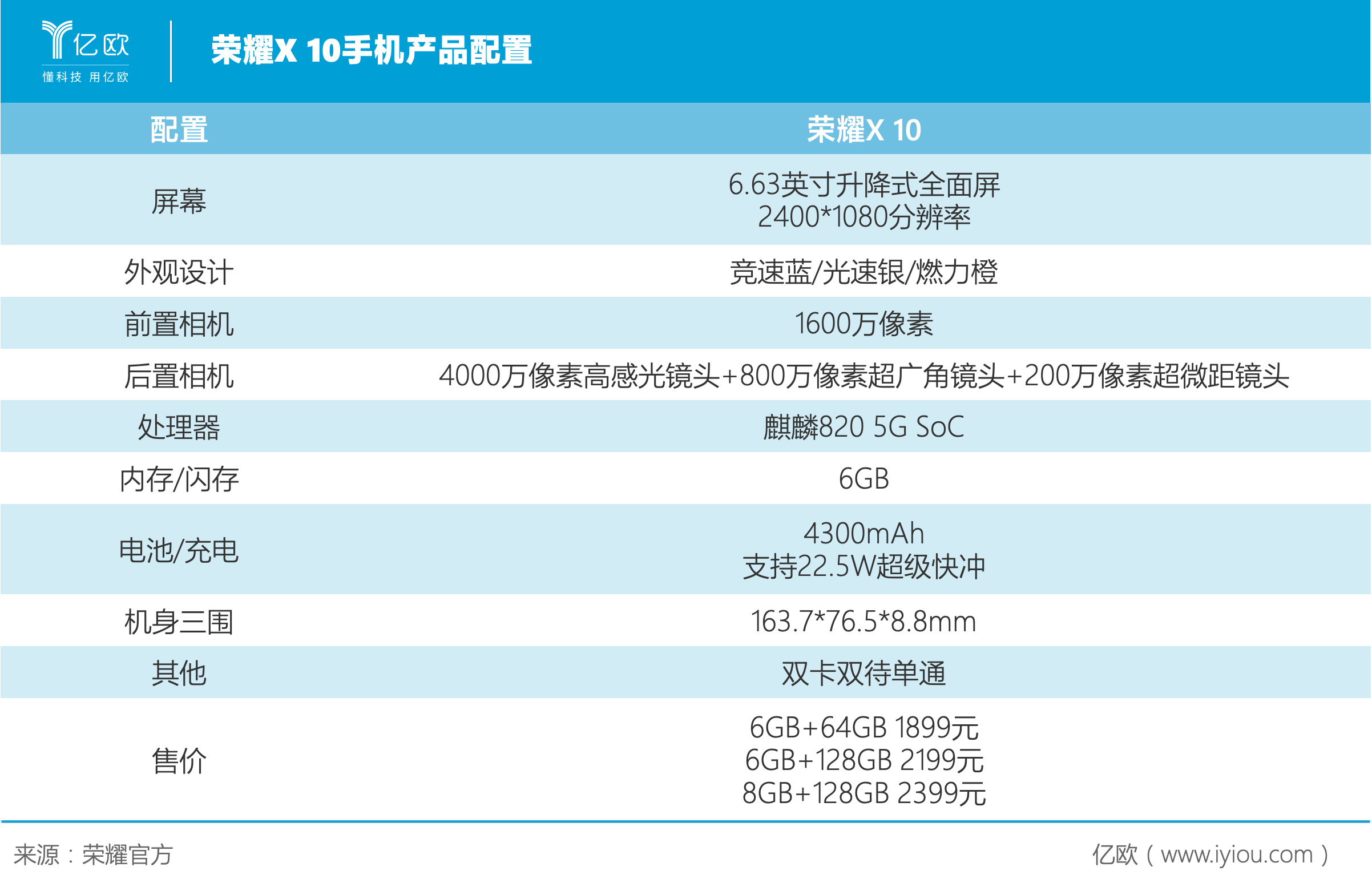 华为荣耀发布10,冲破5g手机底线